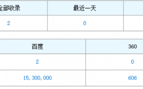 关于博客，这建好的第一个多月来